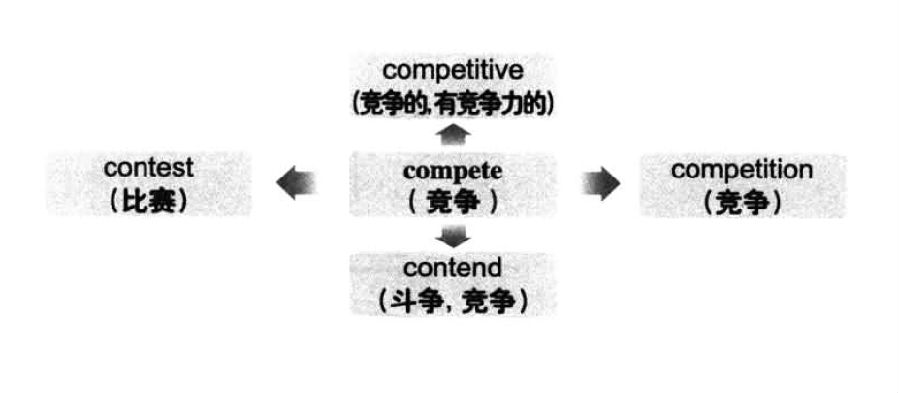 漫畫搞定六級詞匯 第2期