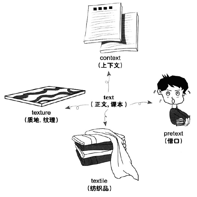 漫畫(huà)搞定六級(jí)詞匯 第3期