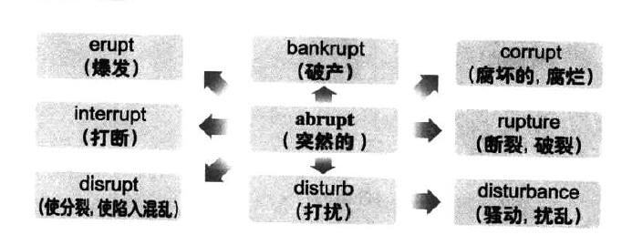 漫畫搞定六級(jí)詞匯 第6期