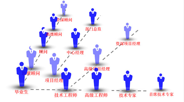 老外最想聊的100個(gè)英語口語話題（82)：職業(yè)規(guī)劃