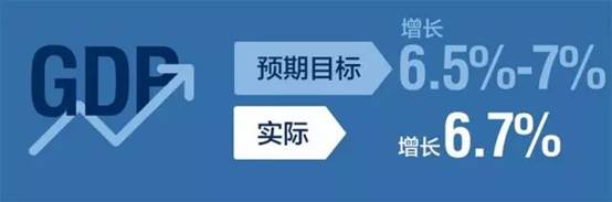 雙語(yǔ)兩會(huì)：經(jīng)濟(jì)社會(huì)發(fā)展“穩(wěn)”字當(dāng)頭