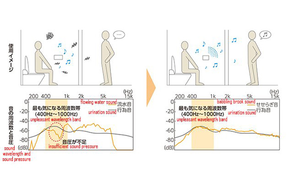 如廁聲音太尷尬？日本用森林之聲來(lái)掩蓋