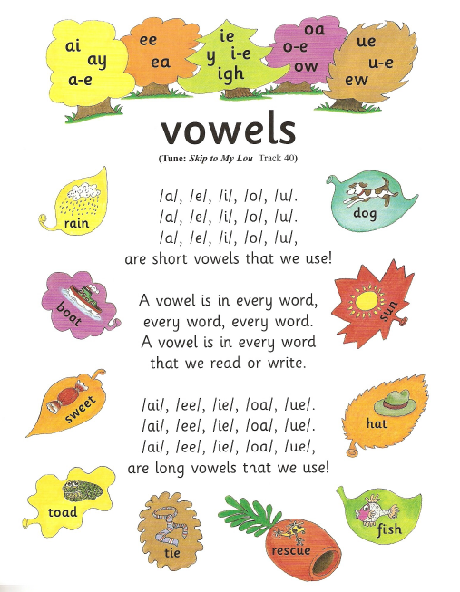 Jolly Phonics Songs 