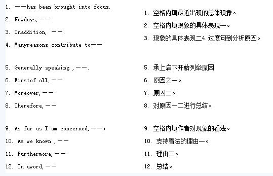 六級(jí)作文模板