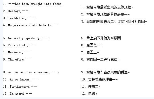 英語六級作文