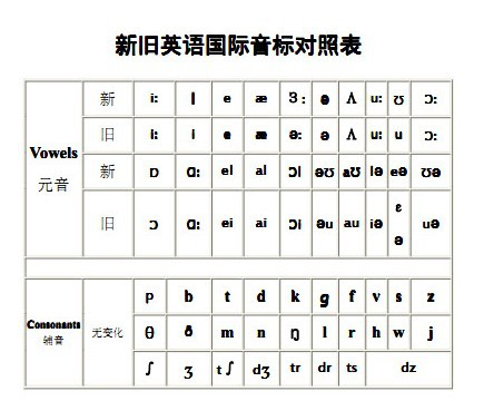 英文讀音