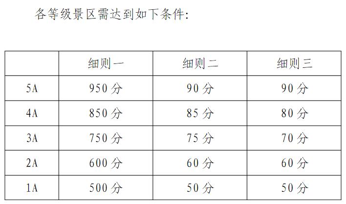 文化和旅游部處理喬家大院等7家“不達(dá)標(biāo)”5A級(jí)景區(qū)