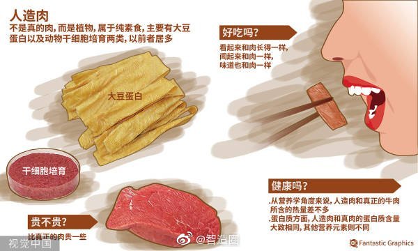 國(guó)產(chǎn)“人造肉”月餅9月上市 你會(huì)買嗎？